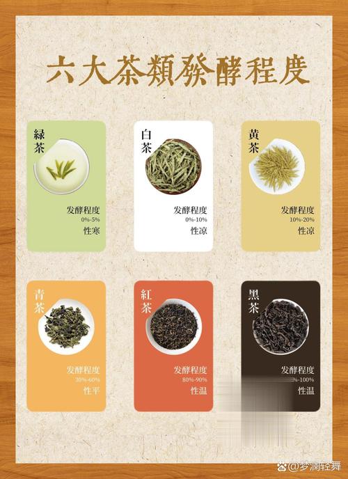 与茶相关常识(有关茶的相关知识)-第2张图片-牛逼常识网 与茶相关常识(有关茶的相关知识)-第2张图片-牛逼常识网