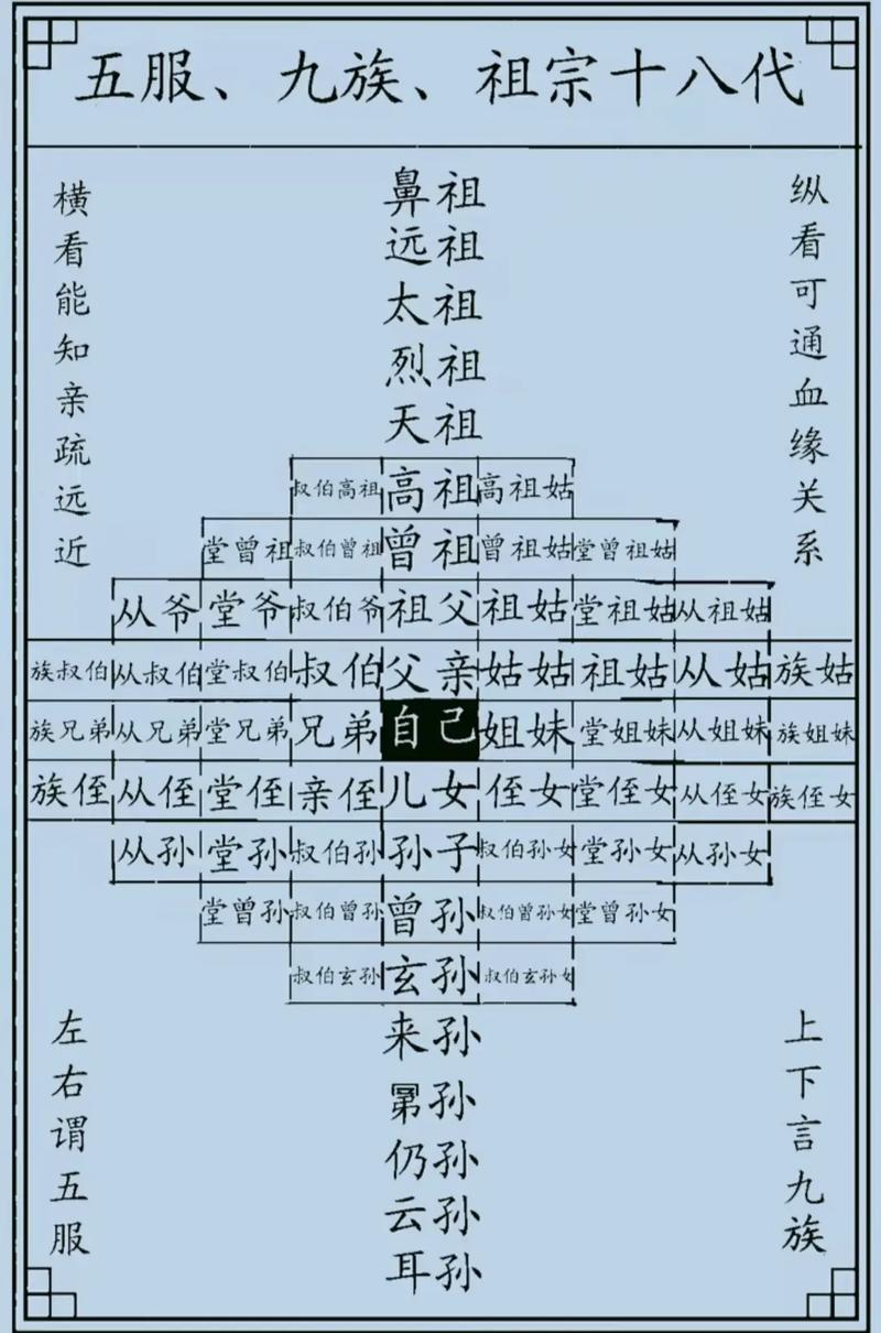 氏的文化常识 - 关于姓氏的文化常识-第6张图片-牛逼常识网 氏的文化常识 - 关于姓氏的文化常识-第6张图片-牛逼常识网