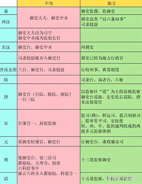 古代朝堂常识 - 古代朝堂上的职位-第5张图片-牛逼常识网 古代朝堂常识 - 古代朝堂上的职位-第5张图片-牛逼常识网
