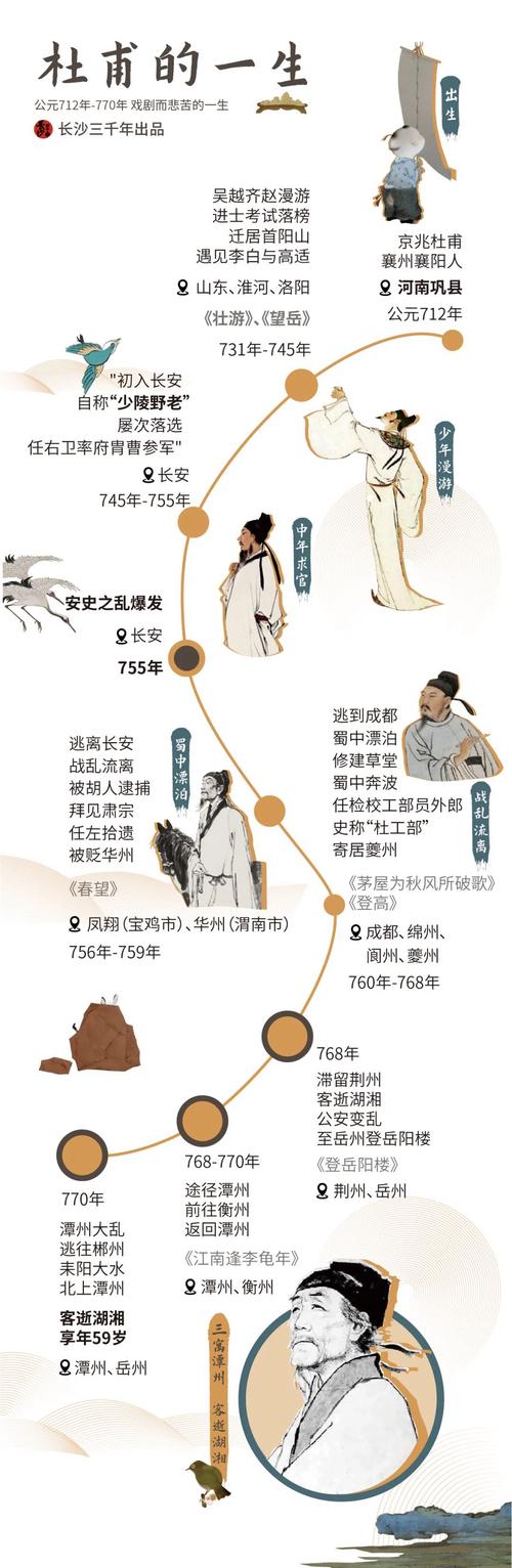 杜甫的常识点,杜甫的相关文化知识-第2张图片-牛逼常识网 杜甫的常识点,杜甫的相关文化知识-第2张图片-牛逼常识网