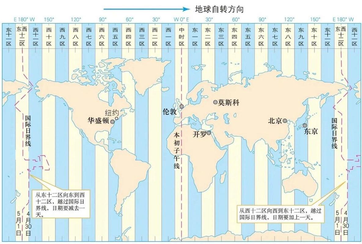 我国经纬常识(我国经纬线度数地图)-第4张图片-牛逼常识网 我国经纬常识(我国经纬线度数地图)-第4张图片-牛逼常识网