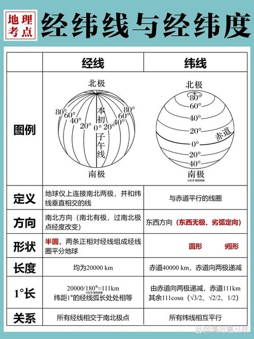 我国经纬常识(我国经纬线度数地图)-第5张图片-牛逼常识网 我国经纬常识(我国经纬线度数地图)-第5张图片-牛逼常识网