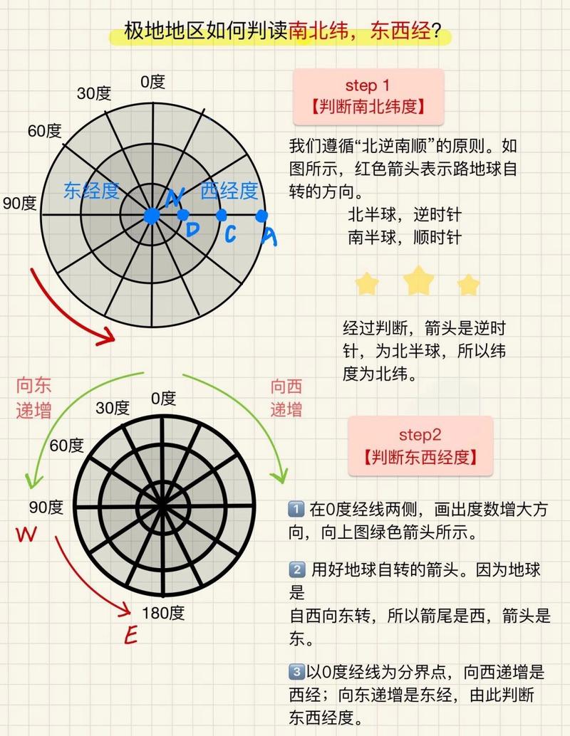 我国经纬常识(我国经纬线度数地图)-第6张图片-牛逼常识网 我国经纬常识(我国经纬线度数地图)-第6张图片-牛逼常识网