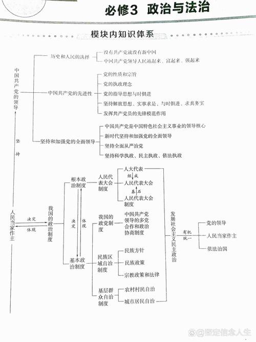 政治常识角度(政治常识角度有哪些)-第2张图片-牛逼常识网 政治常识角度(政治常识角度有哪些)-第2张图片-牛逼常识网