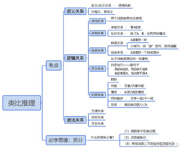 常识怎么学小白 - 小常识怎么写-第4张图片-牛逼常识网 常识怎么学小白 - 小常识怎么写-第4张图片-牛逼常识网