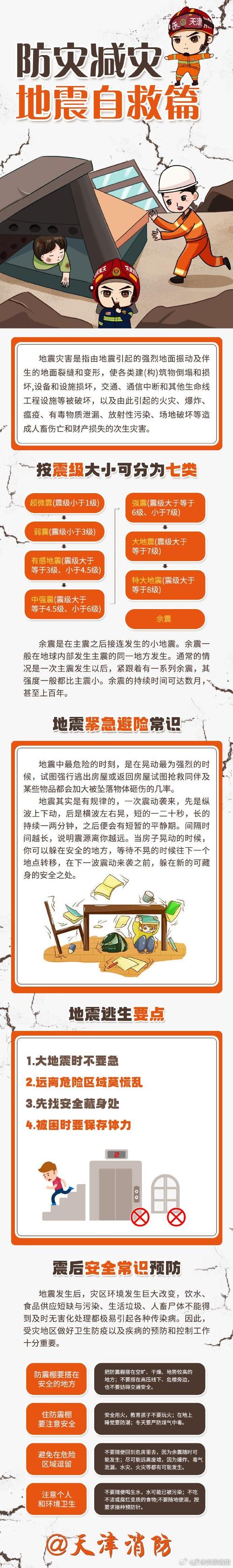 家中防震常识,家庭防震要做好以下四方面的准备-第2张图片-牛逼常识网 家中防震常识,家庭防震要做好以下四方面的准备-第2张图片-牛逼常识网