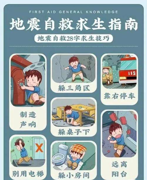 家中防震常识,家庭防震要做好以下四方面的准备-第7张图片-牛逼常识网 家中防震常识,家庭防震要做好以下四方面的准备-第7张图片-牛逼常识网