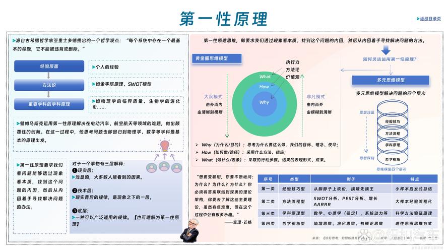 用常识去思考,用常识举例子的议论文-第5张图片-牛逼常识网 用常识去思考,用常识举例子的议论文-第5张图片-牛逼常识网