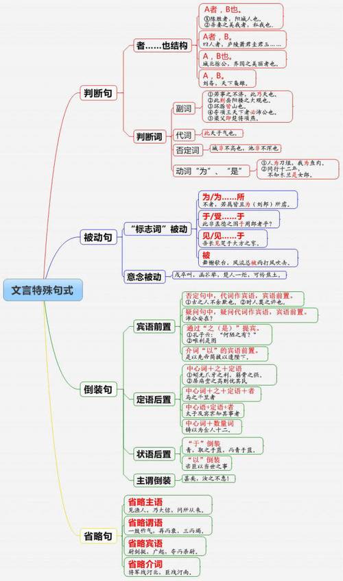 文言常识判断(文言常识判断题及答案)-第2张图片-牛逼常识网 文言常识判断(文言常识判断题及答案)-第2张图片-牛逼常识网