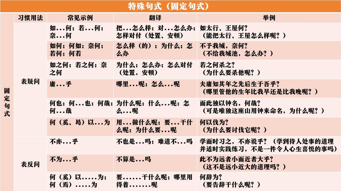文言常识判断(文言常识判断题及答案)-第6张图片-牛逼常识网 文言常识判断(文言常识判断题及答案)-第6张图片-牛逼常识网
