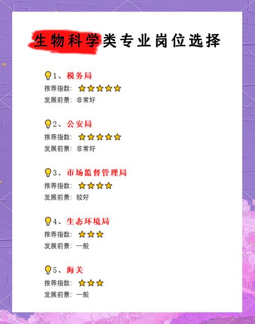 生物公考常识,公考生物常识汇总-第5张图片-牛逼常识网 生物公考常识,公考生物常识汇总-第5张图片-牛逼常识网