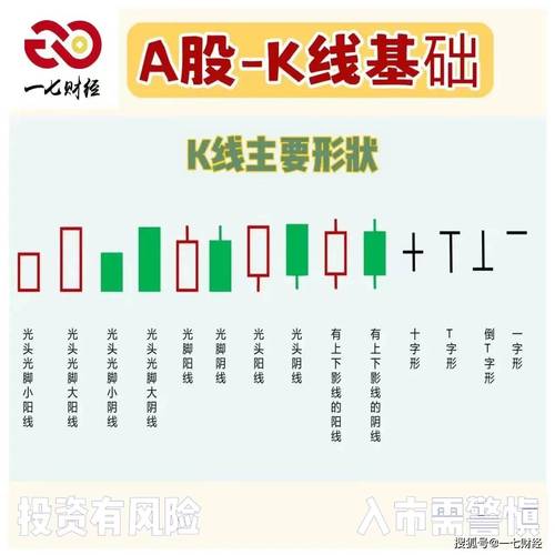 股票的基础知识和常识 - 股票基础基本知识-第2张图片-牛逼常识网 股票的基础知识和常识 - 股票基础基本知识-第2张图片-牛逼常识网