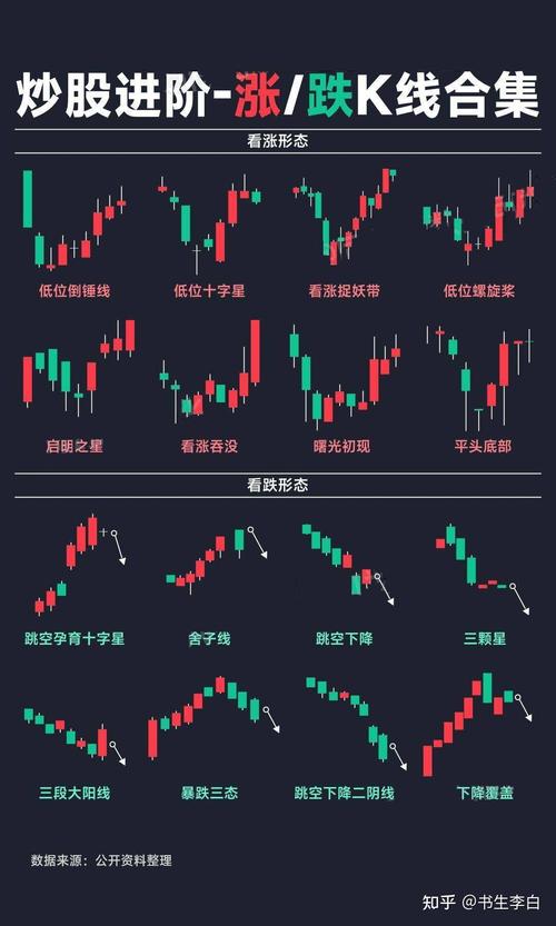 股票的基础知识和常识 - 股票基础基本知识-第3张图片-牛逼常识网 股票的基础知识和常识 - 股票基础基本知识-第3张图片-牛逼常识网