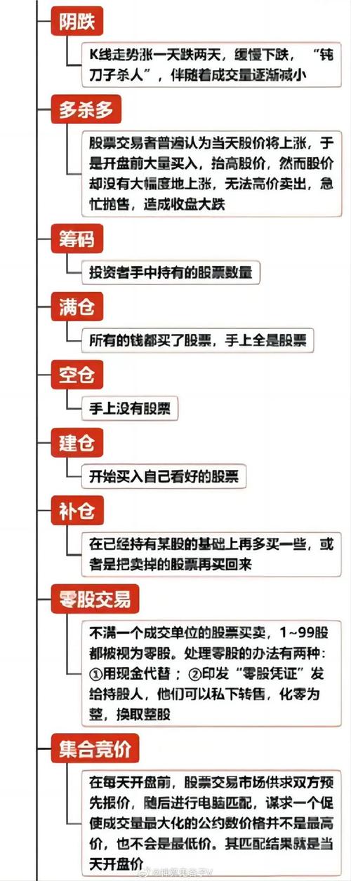 股票的基础知识和常识 - 股票基础基本知识-第4张图片-牛逼常识网 股票的基础知识和常识 - 股票基础基本知识-第4张图片-牛逼常识网
