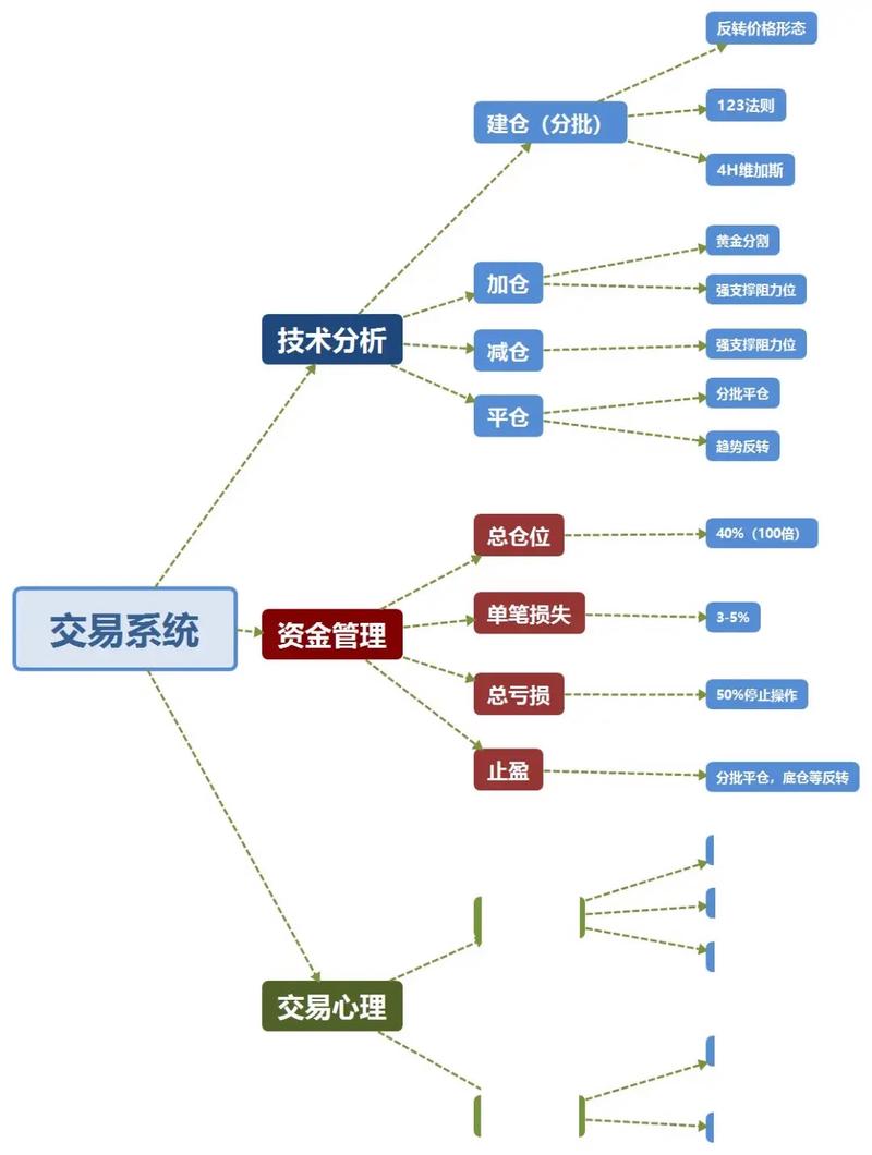 股票的基础知识和常识 - 股票基础基本知识-第5张图片-牛逼常识网 股票的基础知识和常识 - 股票基础基本知识-第5张图片-牛逼常识网