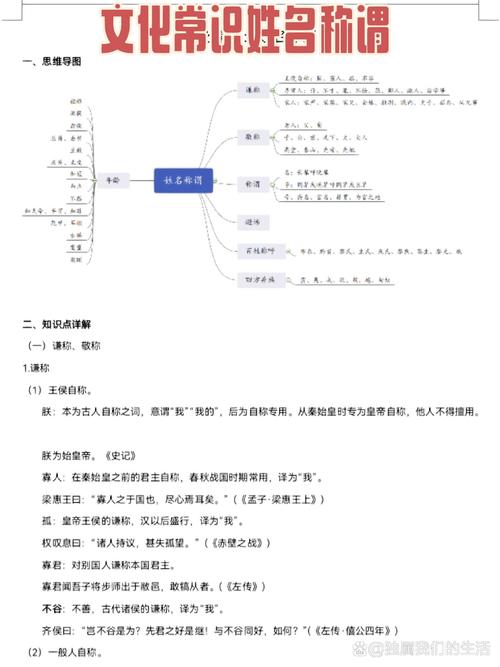 名的文化常识(必知的文化常识)-第4张图片-牛逼常识网 名的文化常识(必知的文化常识)-第4张图片-牛逼常识网