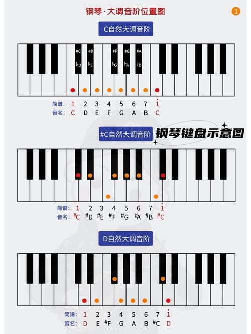 钢琴怎么保养常识,钢琴保养小知识-第2张图片-牛逼常识网 钢琴怎么保养常识,钢琴保养小知识-第2张图片-牛逼常识网