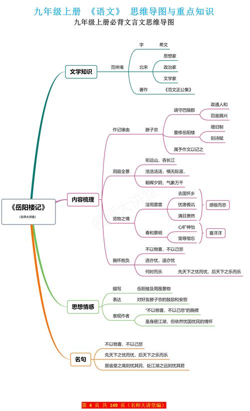 师说常识积累 - 师说知识梳理-第4张图片-牛逼常识网 师说常识积累 - 师说知识梳理-第4张图片-牛逼常识网