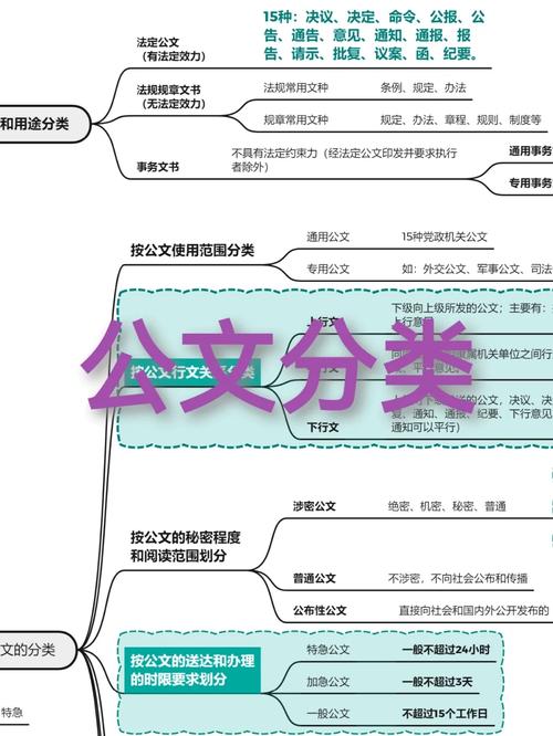 公文常识口诀(公文基础知识资料顺口溜)-第3张图片-牛逼常识网 公文常识口诀(公文基础知识资料顺口溜)-第3张图片-牛逼常识网