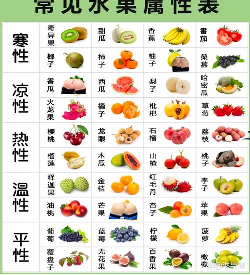 常识水果英文 - 常见水果英文单词朗读-第3张图片-牛逼常识网 常识水果英文 - 常见水果英文单词朗读-第3张图片-牛逼常识网