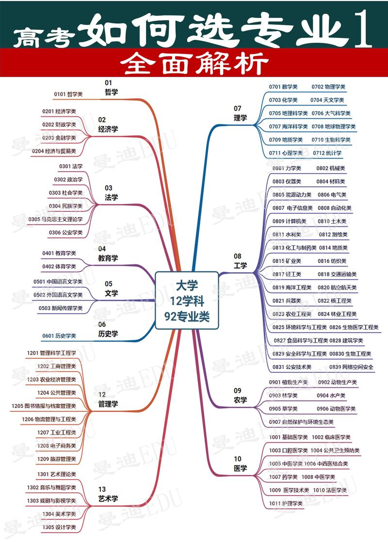 文化常识生业,文化常识汇编-第8张图片-牛逼常识网 文化常识生业,文化常识汇编-第8张图片-牛逼常识网