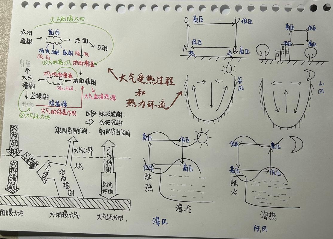 地理小常识视频 - 地理小知识点-第1张图片-牛逼常识网 地理小常识视频 - 地理小知识点-第1张图片-牛逼常识网