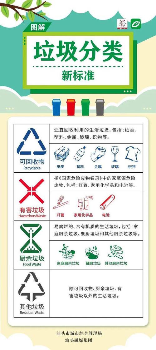 厨余垃圾常识(厨余垃圾的常识)-第7张图片-牛逼常识网 厨余垃圾常识(厨余垃圾的常识)-第7张图片-牛逼常识网