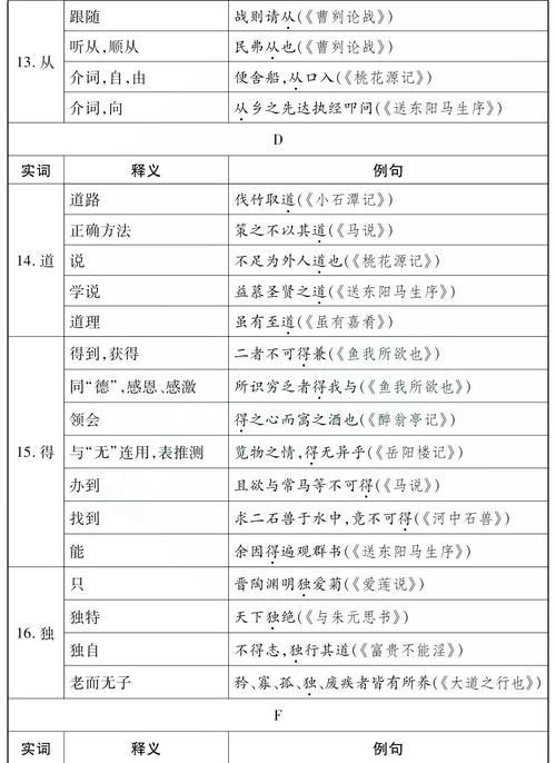 文言常识中序 - 文言文序言-第4张图片-牛逼常识网 文言常识中序 - 文言文序言-第4张图片-牛逼常识网