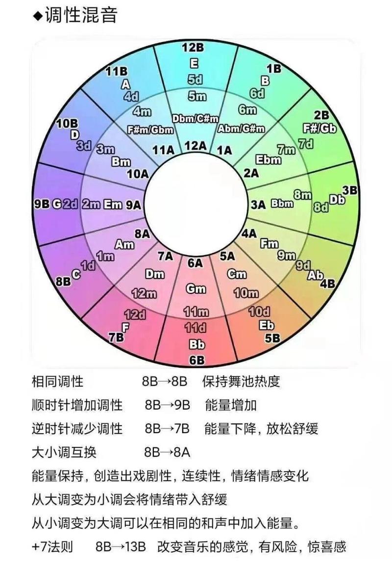 学dj的常识 - 学dj的基础-第8张图片-牛逼常识网 学dj的常识 - 学dj的基础-第8张图片-牛逼常识网