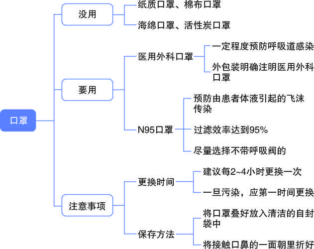 肺炎病毒防护常识(预防肺炎病毒小知识)-第5张图片-牛逼常识网 肺炎病毒防护常识(预防肺炎病毒小知识)-第5张图片-牛逼常识网