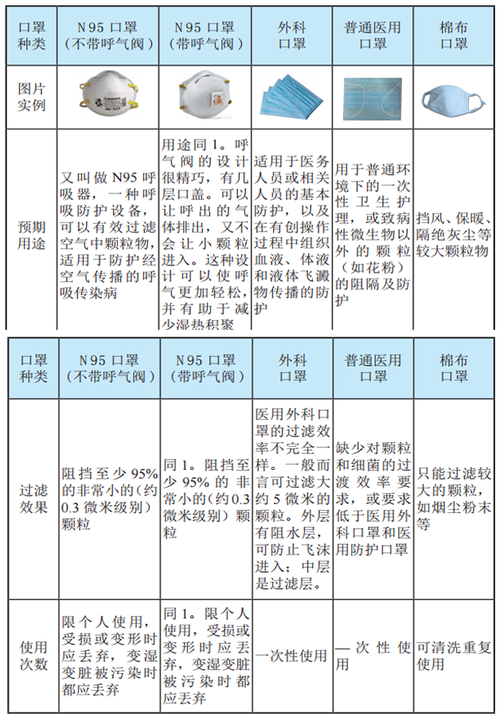 肺炎病毒防护常识(预防肺炎病毒小知识)-第7张图片-牛逼常识网 肺炎病毒防护常识(预防肺炎病毒小知识)-第7张图片-牛逼常识网
