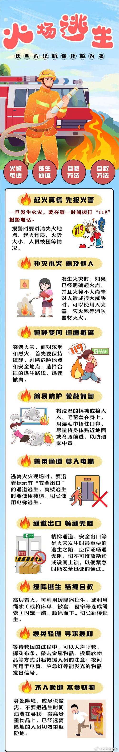 着火报警常识(着了火要如何报火警)-第1张图片-牛逼常识网 着火报警常识(着了火要如何报火警)-第1张图片-牛逼常识网