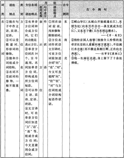方位文言常识(古汉语方位词的用法)-第3张图片-牛逼常识网 方位文言常识(古汉语方位词的用法)-第3张图片-牛逼常识网