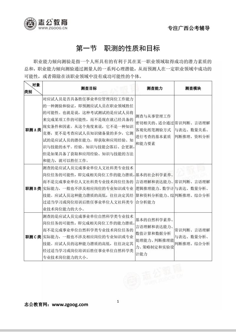 职测生活常识 - 2020职测常识必背考点汇总-第3张图片-牛逼常识网 职测生活常识 - 2020职测常识必背考点汇总-第3张图片-牛逼常识网
