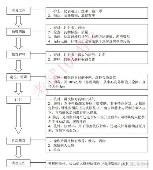 静脉注射常识,静脉注射的操作要点和步骤-第5张图片-牛逼常识网 静脉注射常识,静脉注射的操作要点和步骤-第5张图片-牛逼常识网