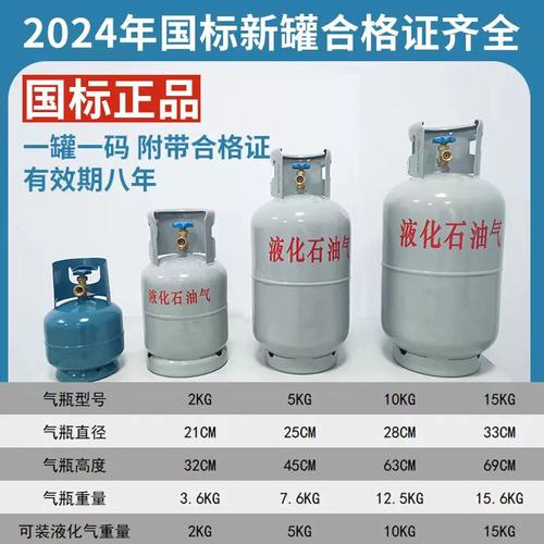 打煤气的常识(打煤气有味怎么办有毒吗)-第1张图片-牛逼常识网 打煤气的常识(打煤气有味怎么办有毒吗)-第1张图片-牛逼常识网