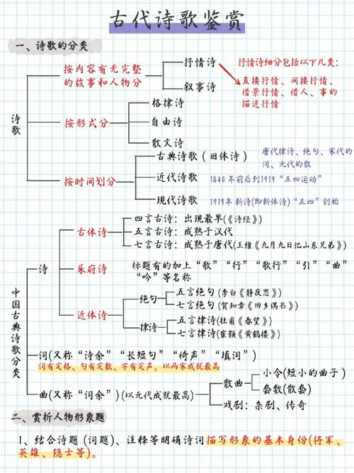 诗歌常识有哪些 - 诗歌常识有哪些类型-第6张图片-牛逼常识网 诗歌常识有哪些 - 诗歌常识有哪些类型-第6张图片-牛逼常识网