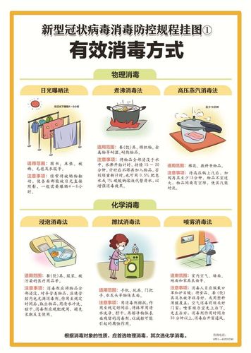 疫情消毒常识,疫情消毒消杀指引-第2张图片-牛逼常识网 疫情消毒常识,疫情消毒消杀指引-第2张图片-牛逼常识网