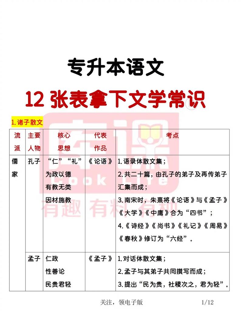 文学常识学士,文学常识考什么-第6张图片-牛逼常识网 文学常识学士,文学常识考什么-第6张图片-牛逼常识网