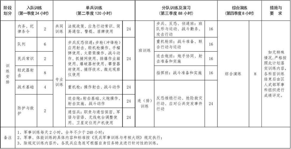 边防管控常识 - 边防管控任务总结-第5张图片-牛逼常识网 边防管控常识 - 边防管控任务总结-第5张图片-牛逼常识网