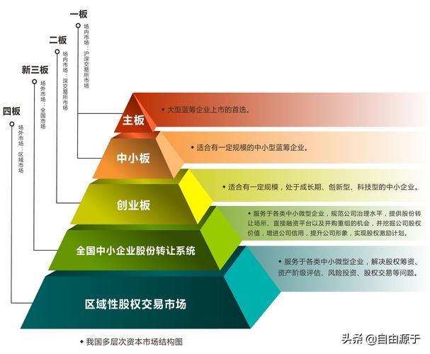 常识资本集团(资本知识)-第1张图片-牛逼常识网 常识资本集团(资本知识)-第1张图片-牛逼常识网