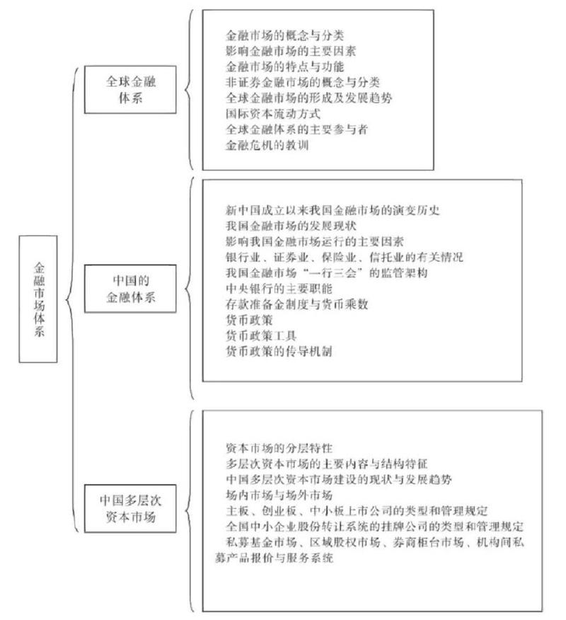 常识资本集团(资本知识)-第2张图片-牛逼常识网 常识资本集团(资本知识)-第2张图片-牛逼常识网