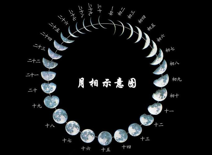 望日文化常识 - 文化常识望是什么意思-第5张图片-牛逼常识网 望日文化常识 - 文化常识望是什么意思-第5张图片-牛逼常识网