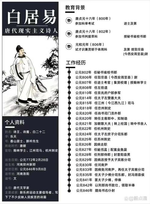 唐代作家常识(唐代著名作家有谁)-第4张图片-牛逼常识网 唐代作家常识(唐代著名作家有谁)-第4张图片-牛逼常识网