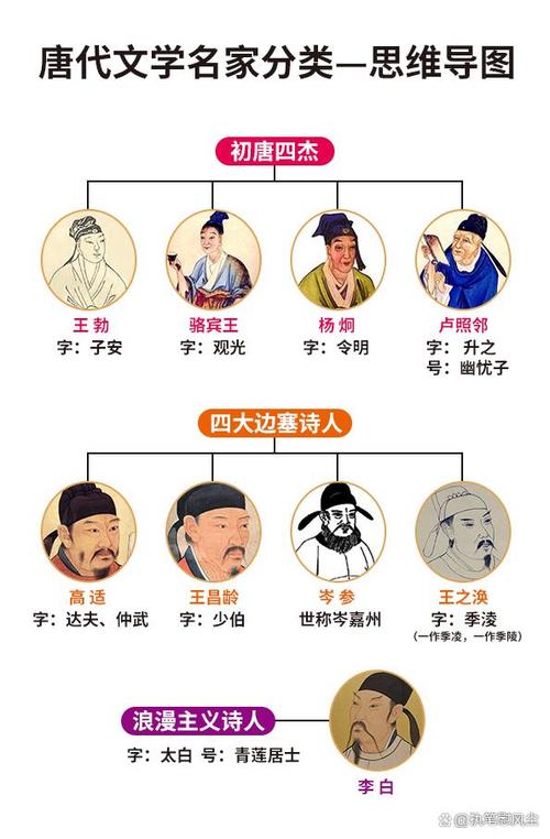唐代作家常识(唐代著名作家有谁)-第8张图片-牛逼常识网 唐代作家常识(唐代著名作家有谁)-第8张图片-牛逼常识网