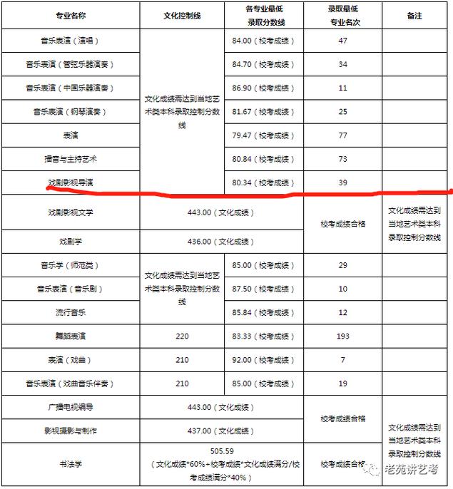 上海文艺常识(上海文艺表演)-第3张图片-牛逼常识网 上海文艺常识(上海文艺表演)-第3张图片-牛逼常识网