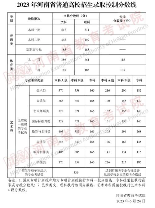 上海文艺常识(上海文艺表演)-第7张图片-牛逼常识网 上海文艺常识(上海文艺表演)-第7张图片-牛逼常识网