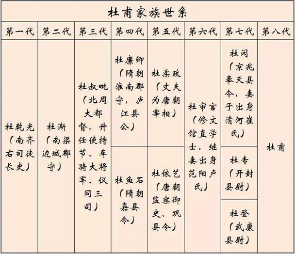 文化常识世祖(文化常识100练)-第6张图片-牛逼常识网 文化常识世祖(文化常识100练)-第6张图片-牛逼常识网