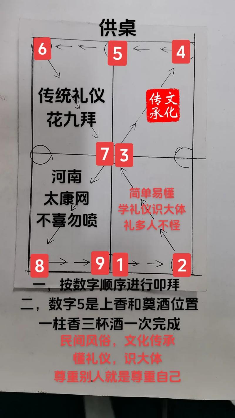 祀的文化常识(祭祀文化起源)-第8张图片-牛逼常识网 祀的文化常识(祭祀文化起源)-第8张图片-牛逼常识网