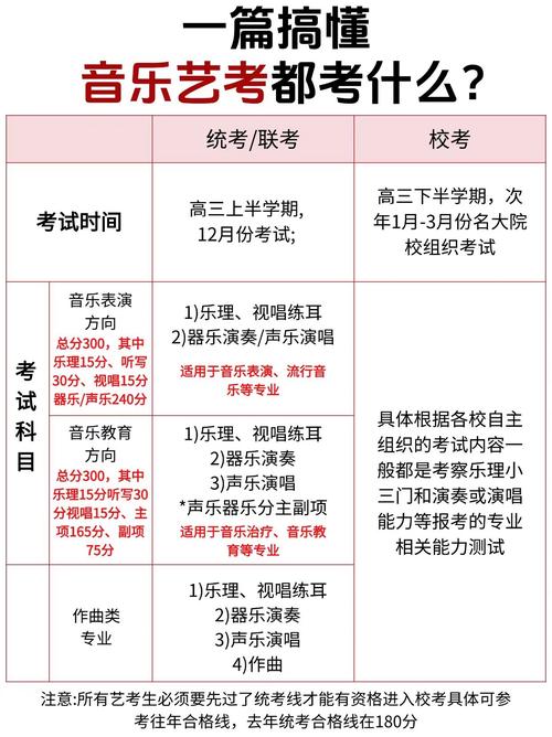 音乐考编常识(音乐考编知识点)-第5张图片-牛逼常识网 音乐考编常识(音乐考编知识点)-第5张图片-牛逼常识网